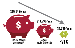 2024_SmallCostBigCareer