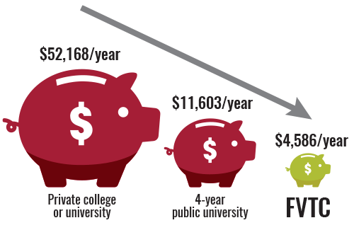 2026-Small-Cost-Big-Career